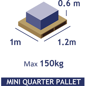 Mini qtr Pallet