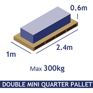 Mini qtr Pallet