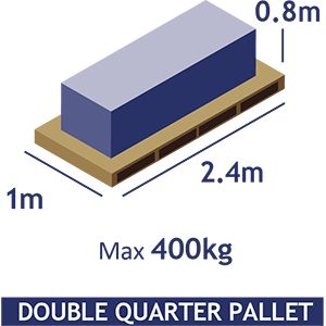Mini qtr Pallet