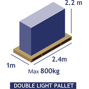 Mini qtr Pallet